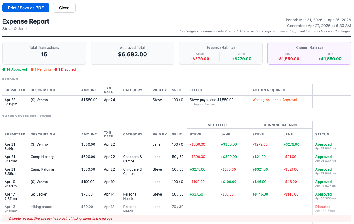 FairLedger expense report showing transaction table, status column, and running balance